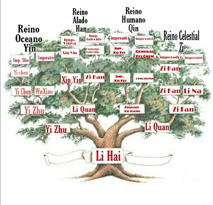 História A Árvore Forca - História escrita por NancksHeaear - Spirit  Fanfics e Histórias