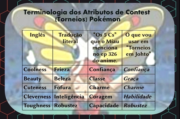 JOHTO CONFIRMADA? E EVENTO NOVO CHEGANDO