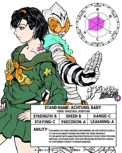 Adivinhe os nomes dos stands de jojo (fácil)