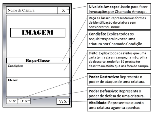 Fanfic / Fanfiction Multiverse Card Game! - Livro das Regras - Cartas de Criatura